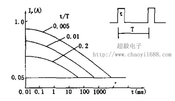 紅外線光電開(kāi)關(guān)