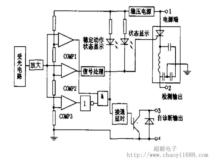 紅外線光電開(kāi)關(guān)